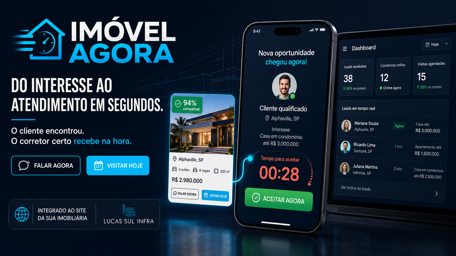 Projeto de plataforma imobiliária Imóvel Agora